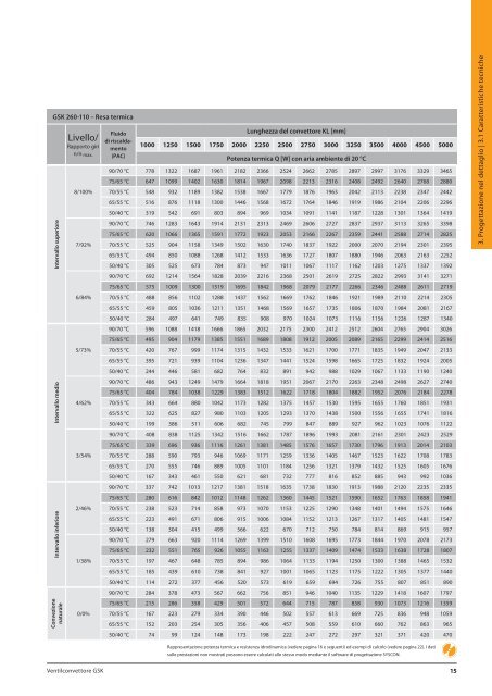 Manuale di progettazione - Isodomus