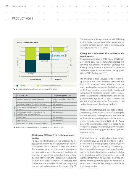 link no. 59 customer magazine spun yarn systems - Rieter