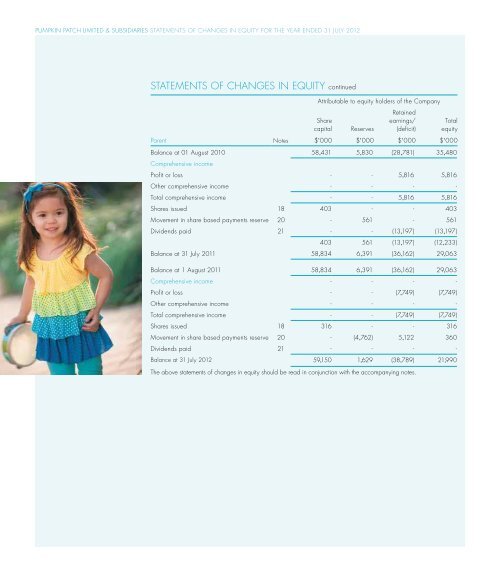 annual report 2012 - Pumpkin Patch investor relations