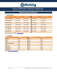 Macroeconomic Indicators - Röhlig