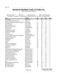 BOOKS BY READING LEVEL (4.0 THRU 5.9)