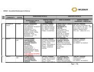 NCDEX - Accredited Warehouses for Delivery Page 1 / 736