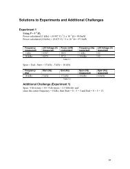 Understanding RF Solutions