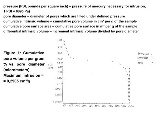 WET GRANULATION: PHYSICO â CHEMICAL EVALUATION AND ...