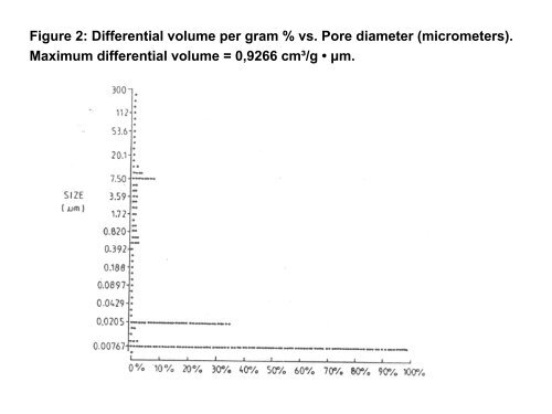 WET GRANULATION: PHYSICO â CHEMICAL EVALUATION AND ...