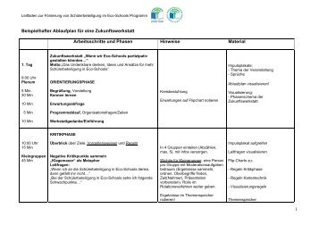 Zukunftswerkstatt_Anlage 1_Beispiel Ablaufplan