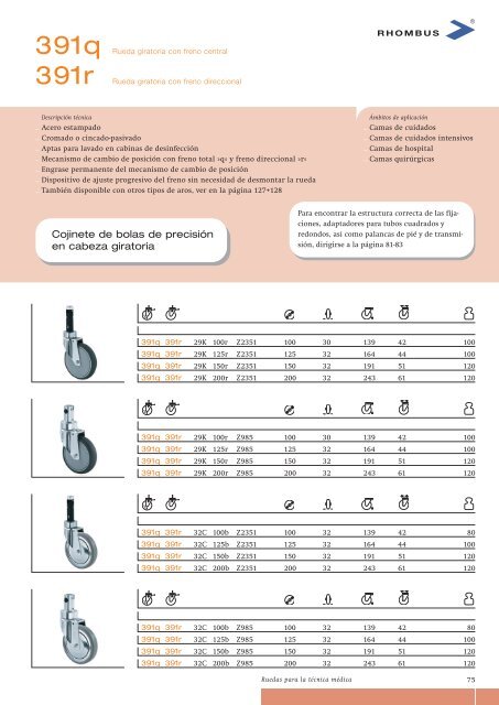 Rodadura suave para la salud. - Rhombus Rollen