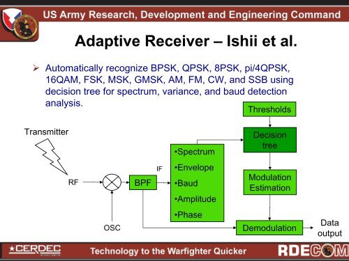 Adaptive Demodulation Techniques for Next Generation Software ...