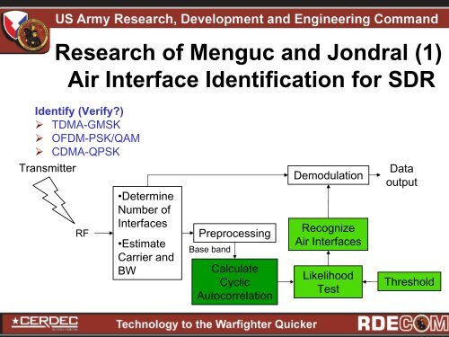 Adaptive Demodulation Techniques for Next Generation Software ...