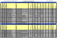 classifca individuale classifica categoria tf ... - olimpia terenzano