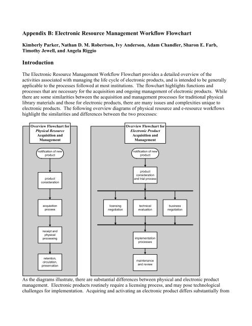 Product Management Flow Chart