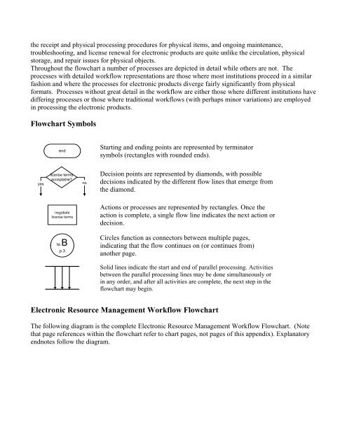 Appendix B: Electronic Resource Management Workflow Flowchart