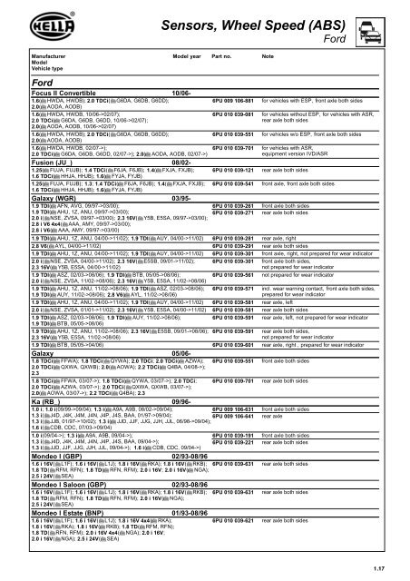 Electronics 2009/10 Wheel speed sensors - Hella