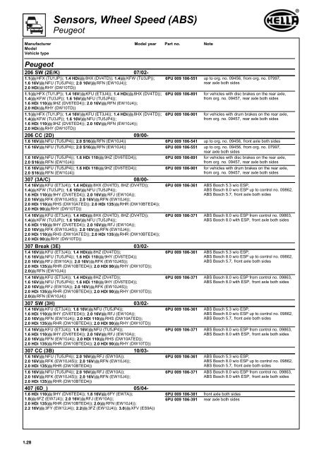 Electronics 2009/10 Wheel speed sensors - Hella