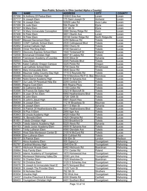 IRN NAME ADDRESS CITY COUNTY 070664 All Saints Of St John ...