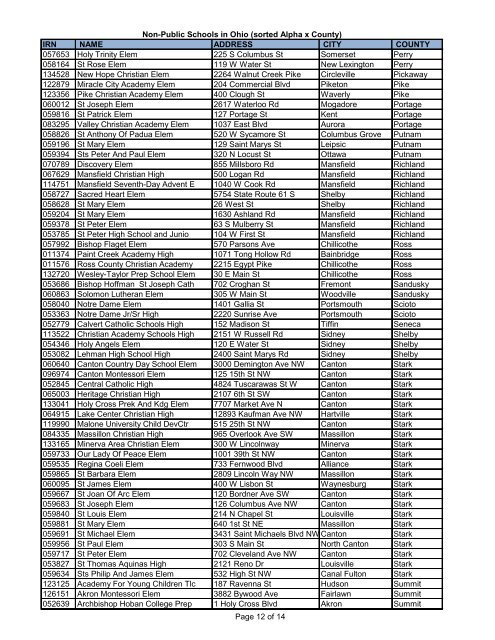 IRN NAME ADDRESS CITY COUNTY 070664 All Saints Of St John ...