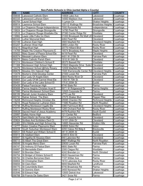 IRN NAME ADDRESS CITY COUNTY 070664 All Saints Of St John ...