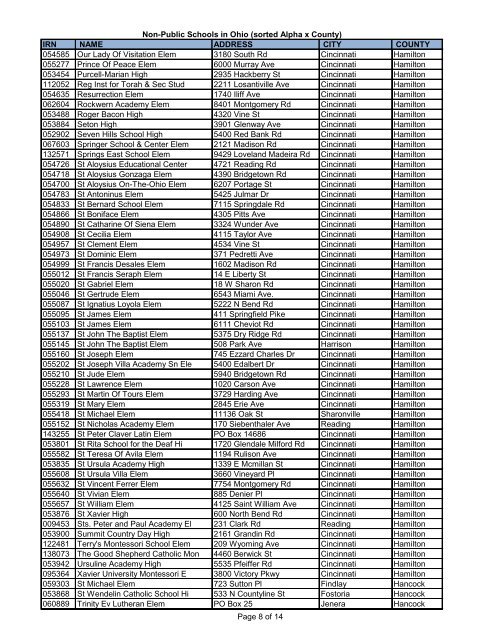 IRN NAME ADDRESS CITY COUNTY 070664 All Saints Of St John ...