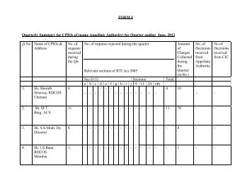 name Appellate Authority - Bureau of Civil Aviation Security