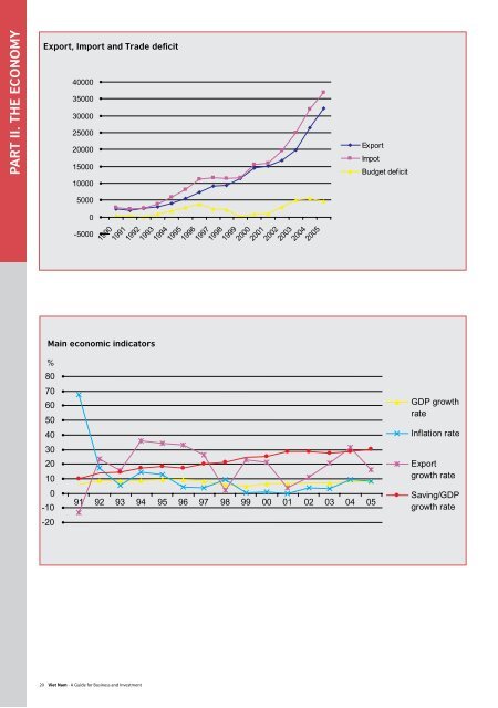 Viet Nam - A Guide for Business and Investment - asean-korea centre