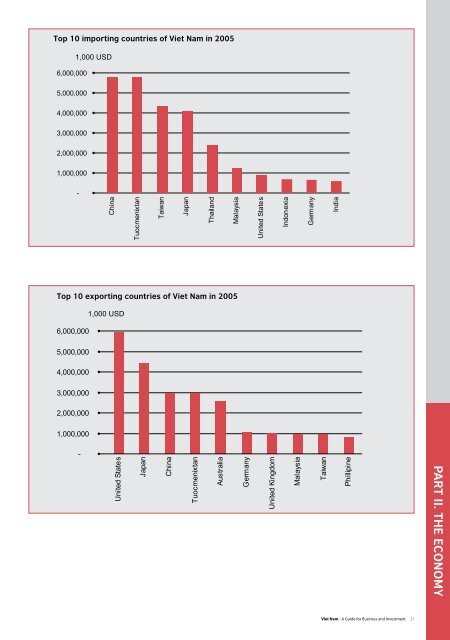 Viet Nam - A Guide for Business and Investment - asean-korea centre