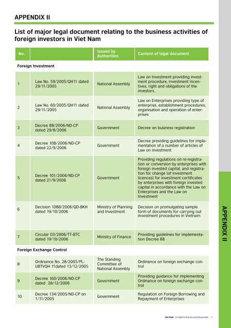 Viet Nam - A Guide for Business and Investment - asean-korea centre