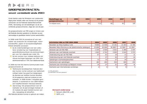 Springlevend (PDF, 2.22 MB) - Fedweb - Federale Portaalsite