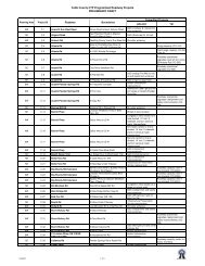 Cobb County CTP Programmed Roadway Projects PRELIMINARY ...