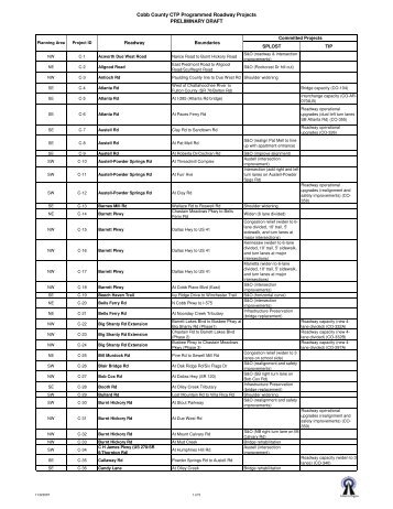 Cobb County CTP Programmed Roadway Projects PRELIMINARY ...