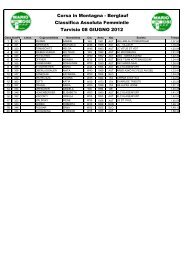 Berglauf Classifica Assoluta Femminile Tarvisio 08 GIUGNO 2012