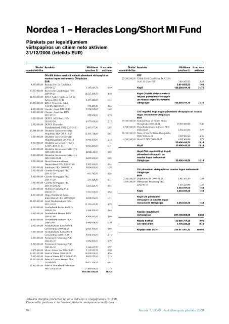 AuditeÂ¯tais gada paÂ¯rskats 2008 Nordea 1, SICAV - Nordea Bank ...