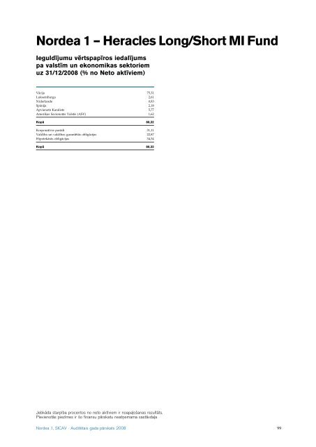 AuditeÂ¯tais gada paÂ¯rskats 2008 Nordea 1, SICAV - Nordea Bank ...