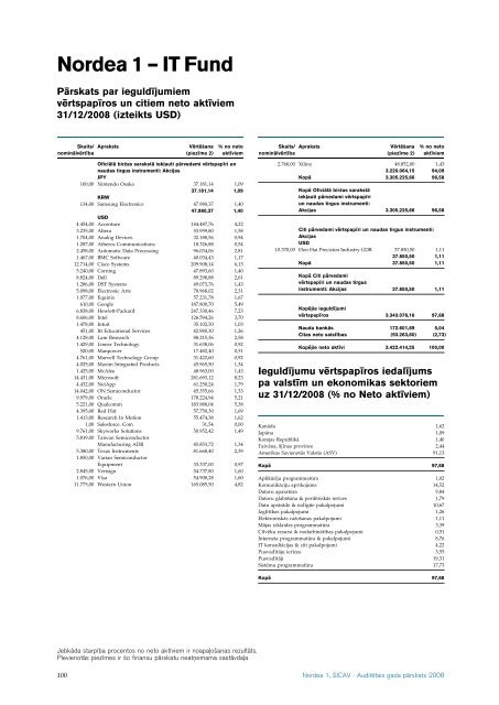 AuditeÂ¯tais gada paÂ¯rskats 2008 Nordea 1, SICAV - Nordea Bank ...