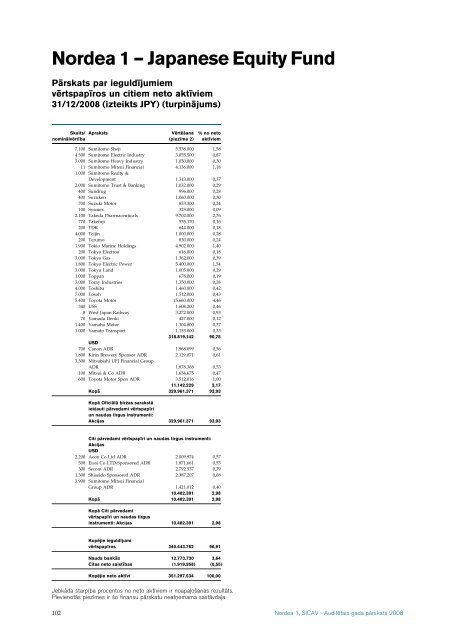 AuditeÂ¯tais gada paÂ¯rskats 2008 Nordea 1, SICAV - Nordea Bank ...