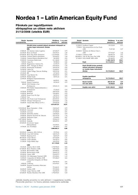 AuditeÂ¯tais gada paÂ¯rskats 2008 Nordea 1, SICAV - Nordea Bank ...