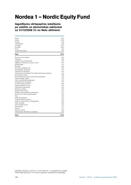 AuditeÂ¯tais gada paÂ¯rskats 2008 Nordea 1, SICAV - Nordea Bank ...