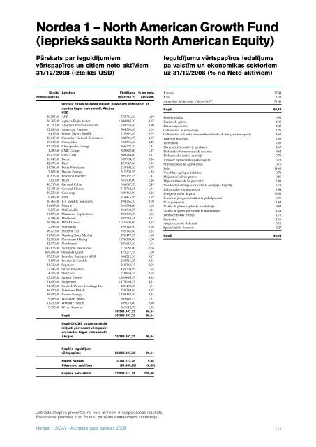 AuditeÂ¯tais gada paÂ¯rskats 2008 Nordea 1, SICAV - Nordea Bank ...