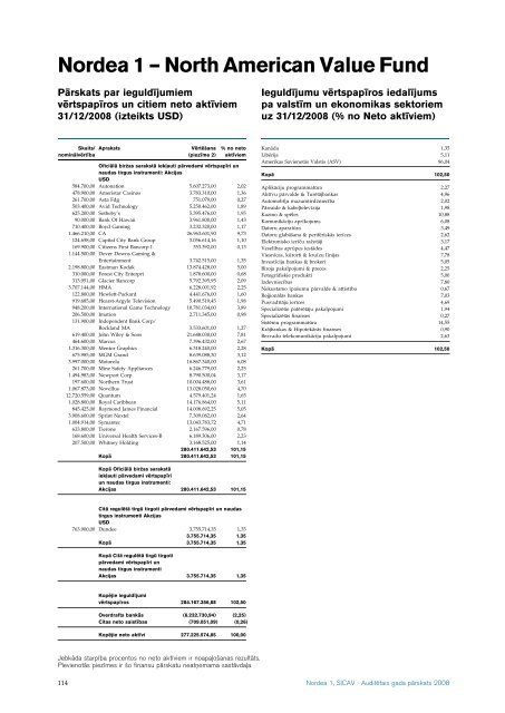 AuditeÂ¯tais gada paÂ¯rskats 2008 Nordea 1, SICAV - Nordea Bank ...