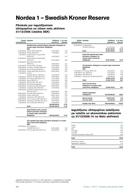 AuditeÂ¯tais gada paÂ¯rskats 2008 Nordea 1, SICAV - Nordea Bank ...