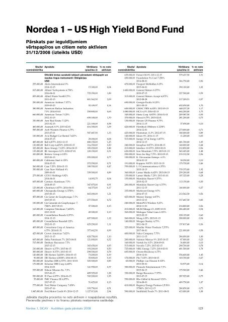 AuditeÂ¯tais gada paÂ¯rskats 2008 Nordea 1, SICAV - Nordea Bank ...