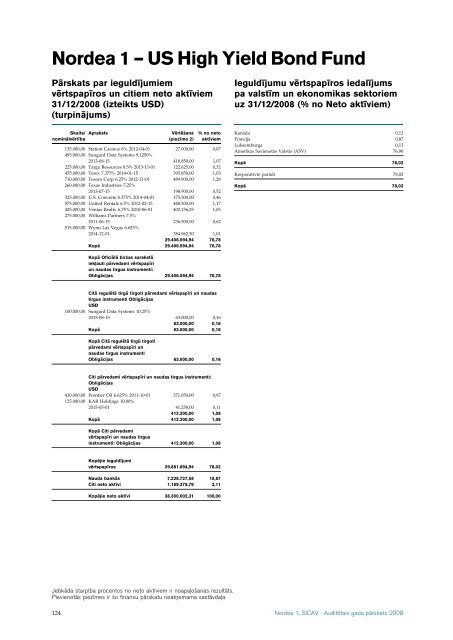 AuditeÂ¯tais gada paÂ¯rskats 2008 Nordea 1, SICAV - Nordea Bank ...