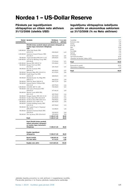 AuditeÂ¯tais gada paÂ¯rskats 2008 Nordea 1, SICAV - Nordea Bank ...