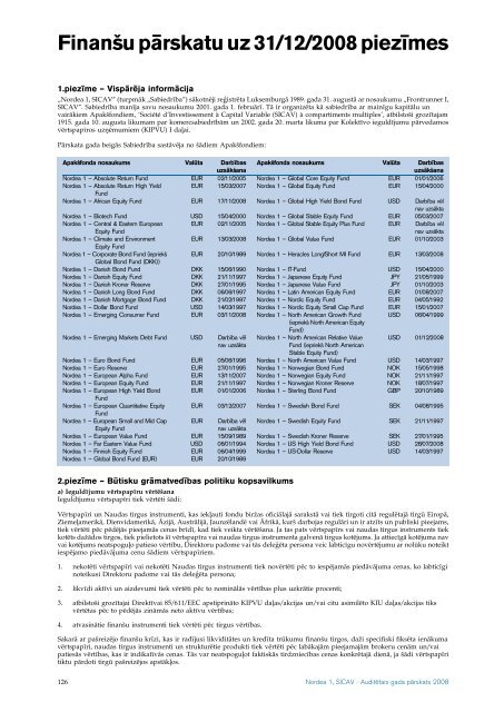 AuditeÂ¯tais gada paÂ¯rskats 2008 Nordea 1, SICAV - Nordea Bank ...