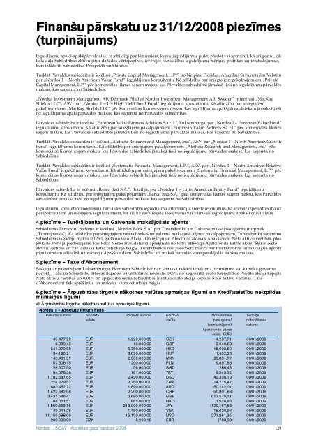 AuditeÂ¯tais gada paÂ¯rskats 2008 Nordea 1, SICAV - Nordea Bank ...