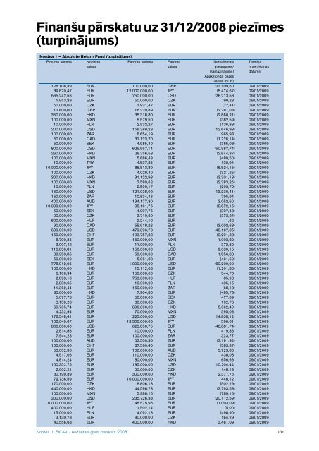 AuditeÂ¯tais gada paÂ¯rskats 2008 Nordea 1, SICAV - Nordea Bank ...