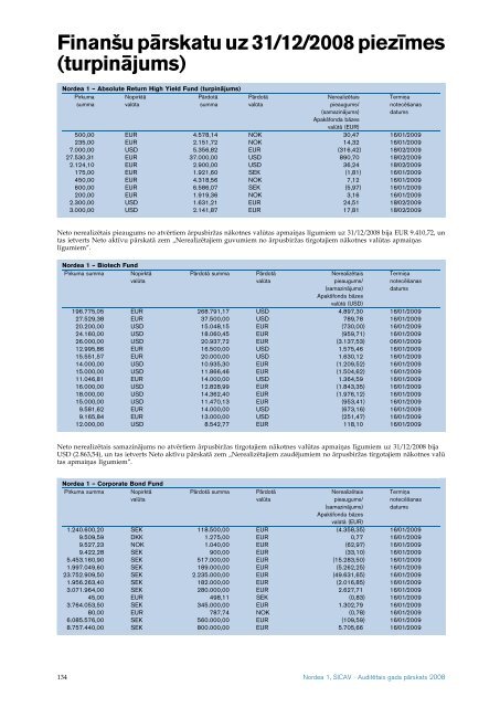 AuditeÂ¯tais gada paÂ¯rskats 2008 Nordea 1, SICAV - Nordea Bank ...