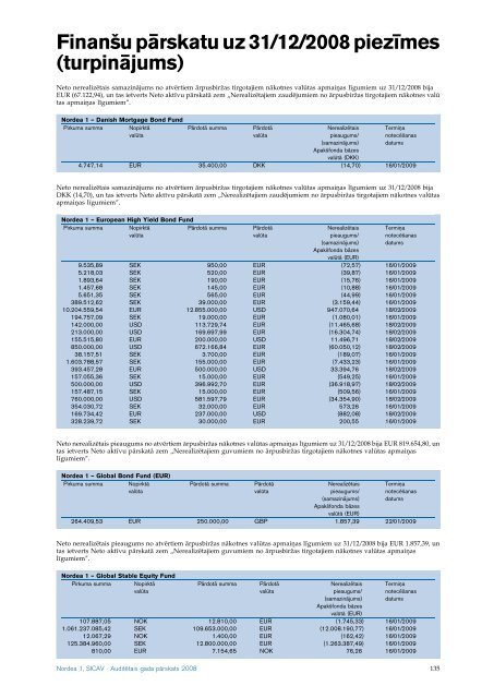 AuditeÂ¯tais gada paÂ¯rskats 2008 Nordea 1, SICAV - Nordea Bank ...