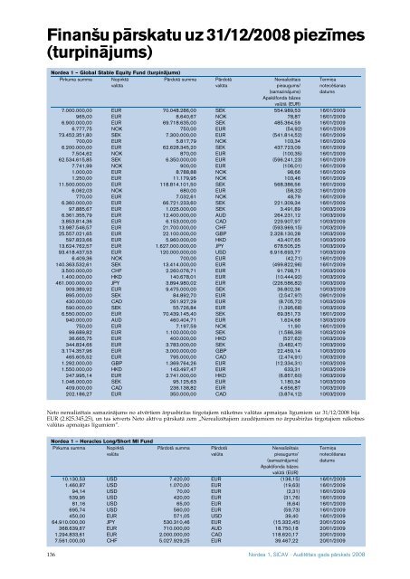 AuditeÂ¯tais gada paÂ¯rskats 2008 Nordea 1, SICAV - Nordea Bank ...