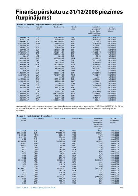 AuditeÂ¯tais gada paÂ¯rskats 2008 Nordea 1, SICAV - Nordea Bank ...