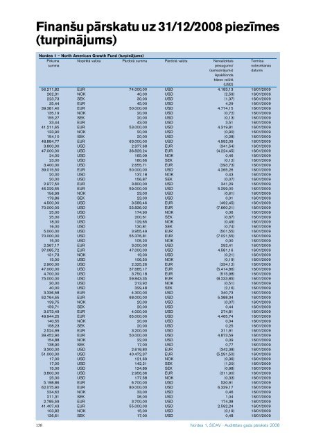 AuditeÂ¯tais gada paÂ¯rskats 2008 Nordea 1, SICAV - Nordea Bank ...